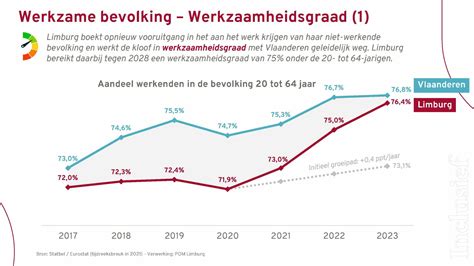 Schatting tussentijdse voorschot